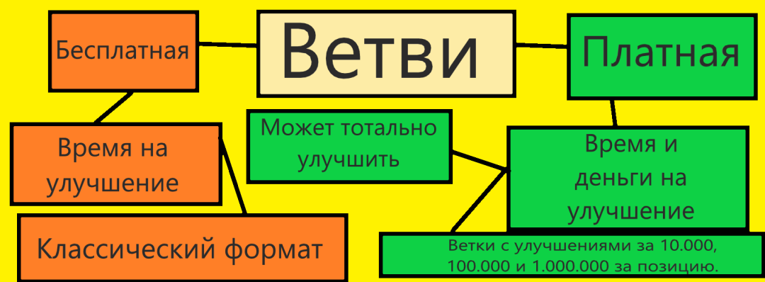 Идея - ветви - Next RP.png